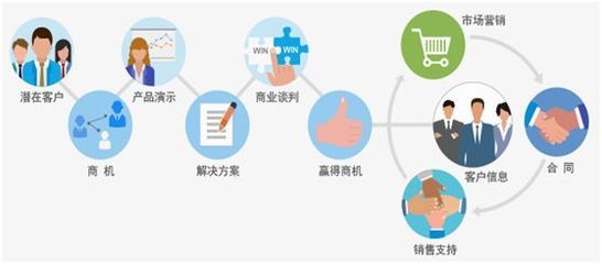 免費(fèi)CMR系統(tǒng)軟件,歡迎使用