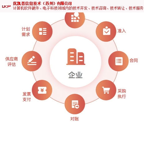 太倉(cāng)銷(xiāo)售用友軟件口碑推薦