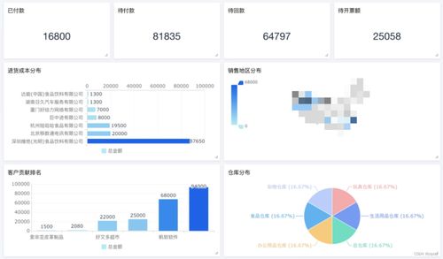 如何選一款適合企業(yè)的進(jìn)銷(xiāo)存軟件 這款軟件推薦給你