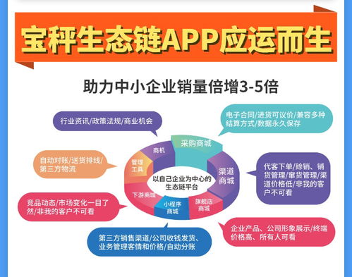 為農業(yè)區(qū)塊鏈而生 寶秤生態(tài)鏈如何顛覆現代農貿市場