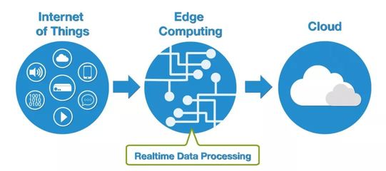 厲害了！全球領(lǐng)先IT咨詢公司對(duì)未來科技的十大預(yù)測(cè)（下） 數(shù)據(jù)處理與存儲(chǔ)服務(wù)篇